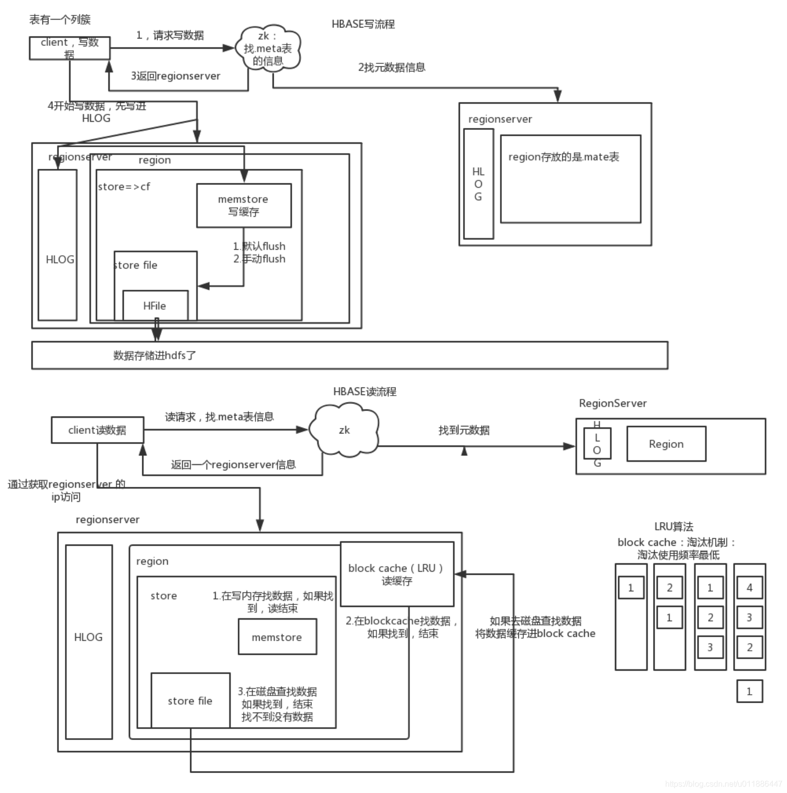 HBase（一）—— HBase入门,HBase（一）—— HBase入门_Hadoop_03,第3张