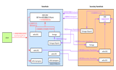 Hadoop（五）—— HDFS之NameNode、SecondaryNameNode