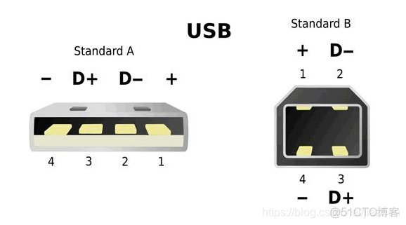 USB电路接口线序及故障排除_双绞线