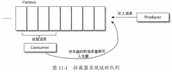 kafka 消息trace kafka 消息过期_kafka 消息trace_06