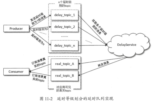 kafka 消息trace kafka 消息过期_字段_07