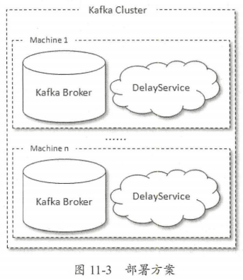 kafka 消息trace kafka 消息过期_缓存_08