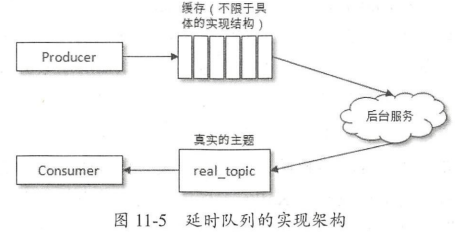 kafka 消息trace kafka 消息过期_缓存_10