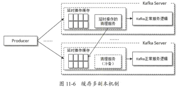 kafka 消息trace kafka 消息过期_kafka_11