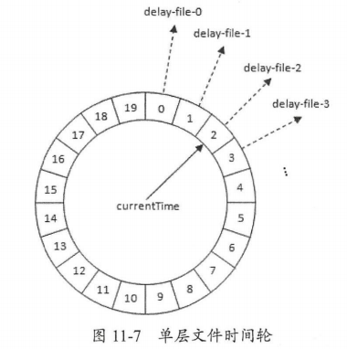 kafka 消息trace kafka 消息过期_kafka 消息trace_12