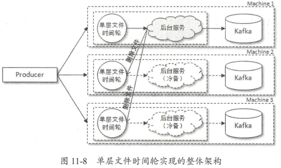 kafka 消息trace kafka 消息过期_缓存_13