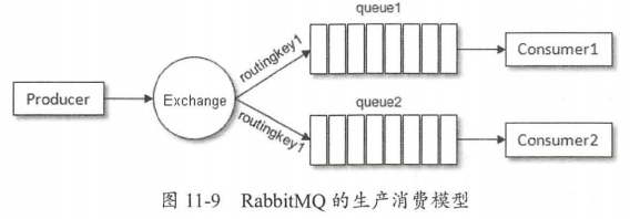 kafka 消息trace kafka 消息过期_缓存_14