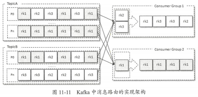 kafka 消息trace kafka 消息过期_拦截器_16