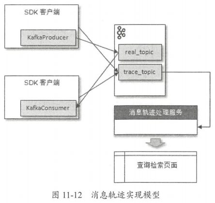 kafka 消息trace kafka 消息过期_拦截器_17