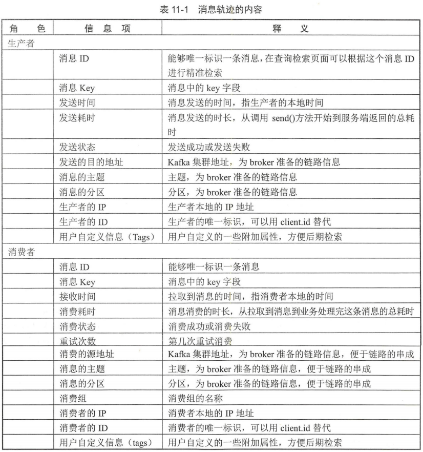 kafka 消息trace kafka 消息过期_kafka_18