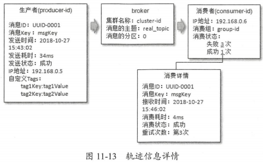 kafka 消息trace kafka 消息过期_kafka_19