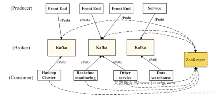 kafka jaas 启动 kafka启动配置_Zookeeper_21