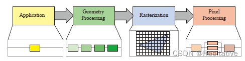 RenderFunction是什么 render using_插值