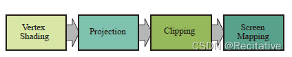 RenderFunction是什么 render using_光栅化_02