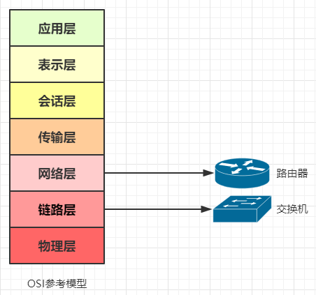 交换机sshell request failed on channel 0 交换机工作在哪一层_数据