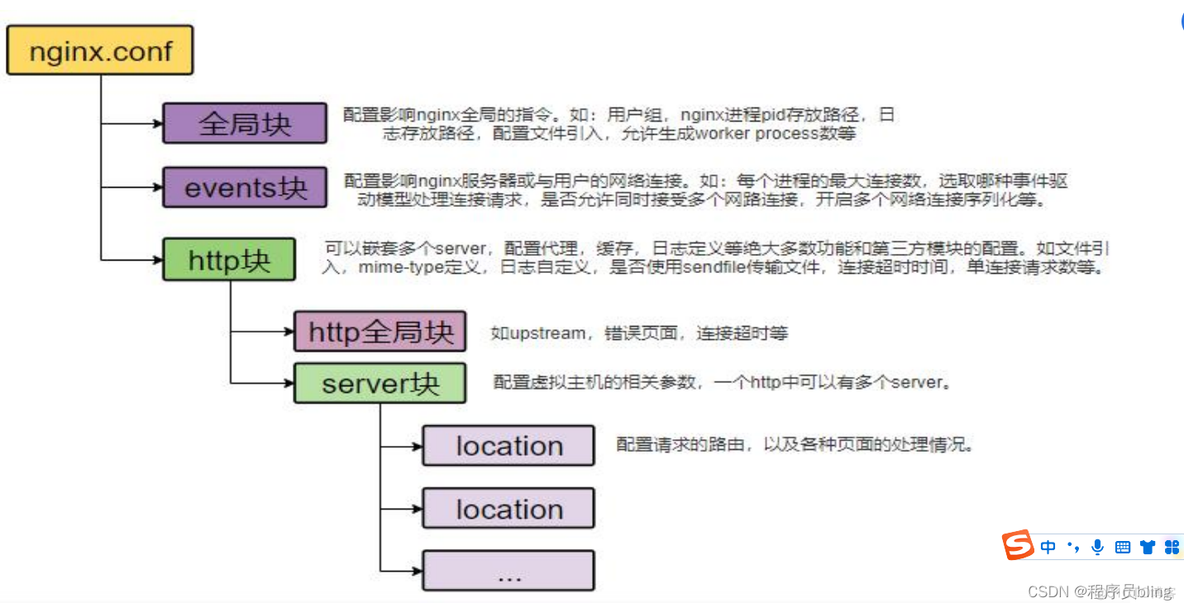 windows配置nginx ssl反向代理 nginx反向代理服务器配置_反向代理_02