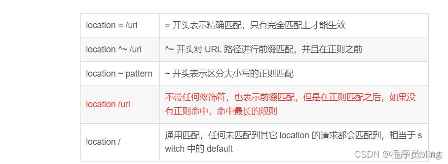 windows配置nginx ssl反向代理 nginx反向代理服务器配置_负载均衡_05