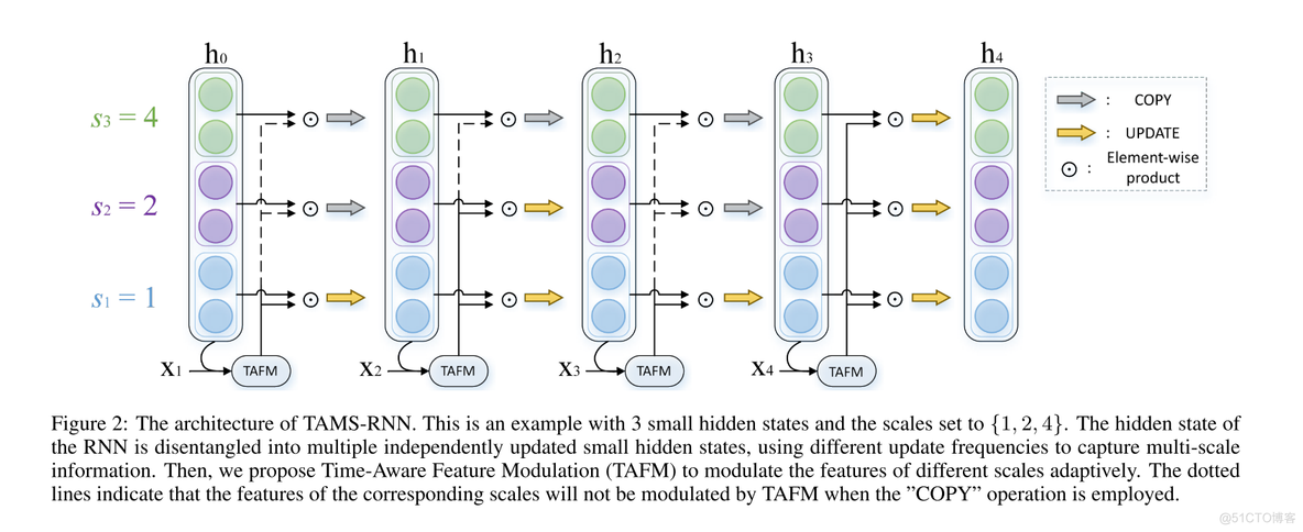 time series模型 time series model_深度学习