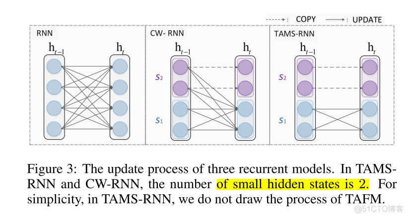 time series模型 time series model_深度学习_07