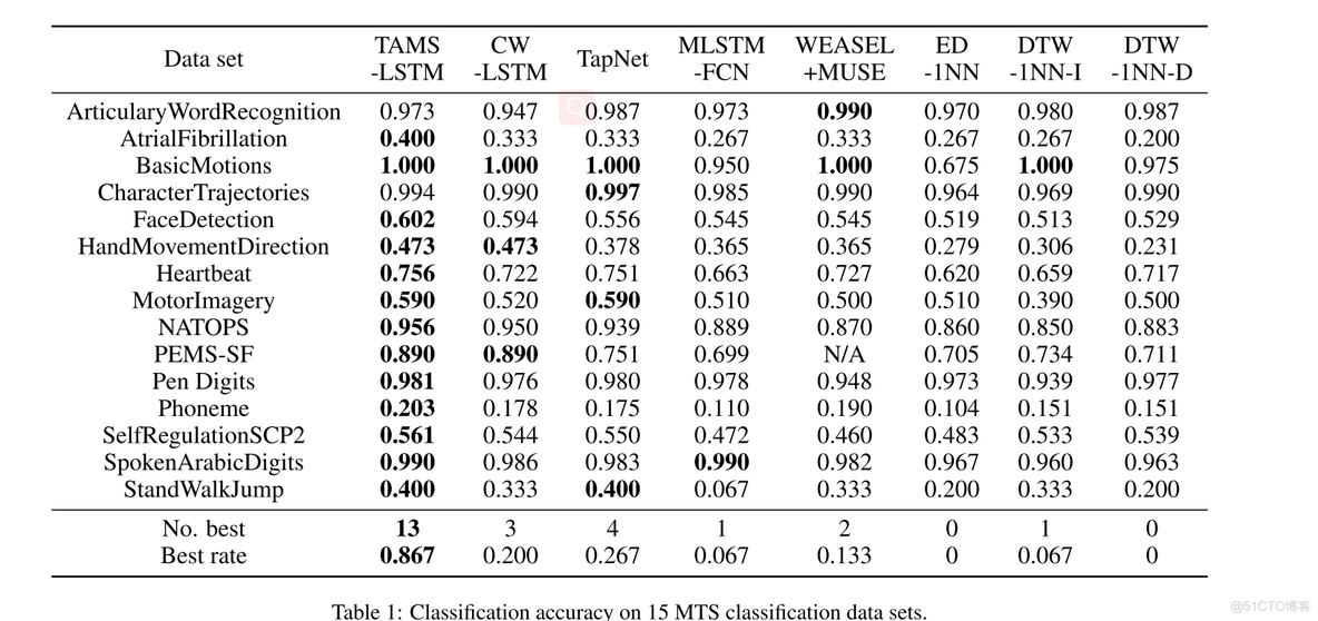 time series模型 time series model_rnn_11