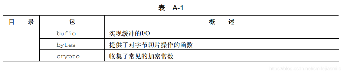 go配置私有仓库 go内置库_go配置私有仓库