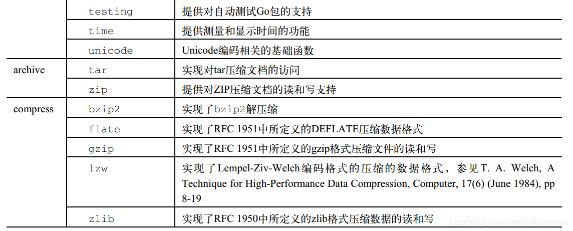 go配置私有仓库 go内置库_JSON_03