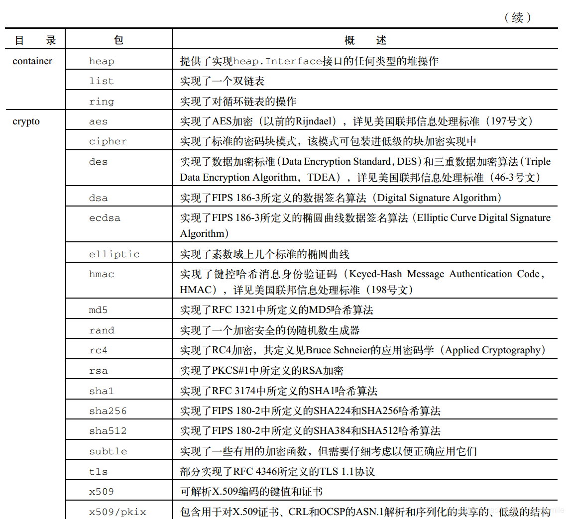 go配置私有仓库 go内置库_Go_04