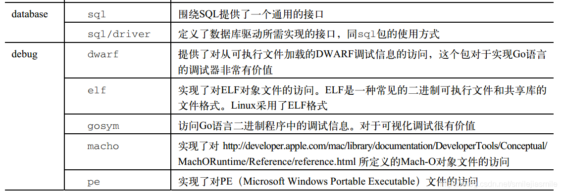 go配置私有仓库 go内置库_go配置私有仓库_05