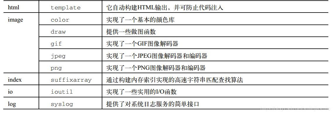 go配置私有仓库 go内置库_JSON_07