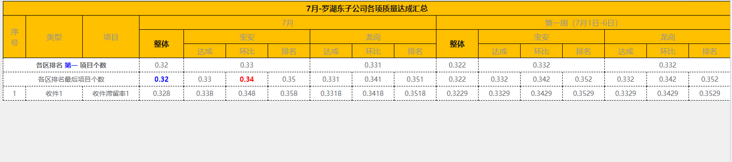 elementui表格合并 elementui表格合并行后编辑_背景色