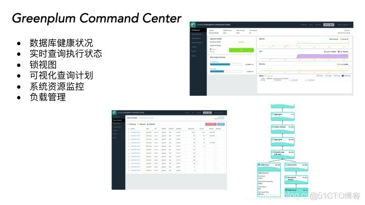GreenPlum介绍 greenplum优势_运维_21