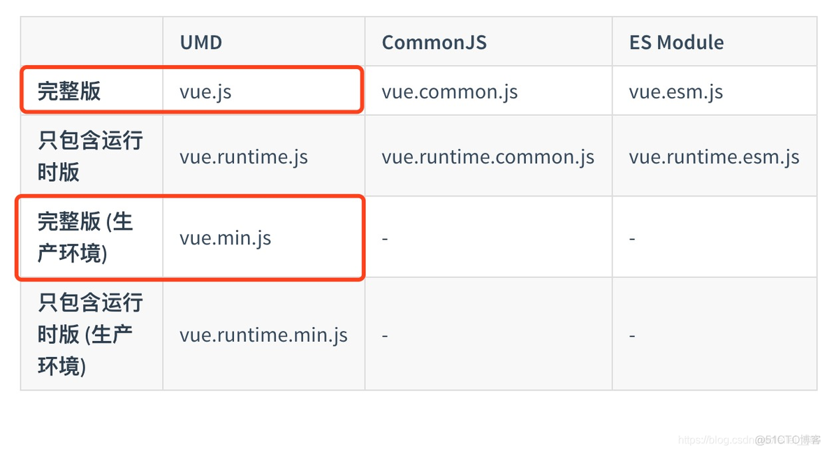 基于element的vue表单设计器 表单生成器 vue_Vue_05