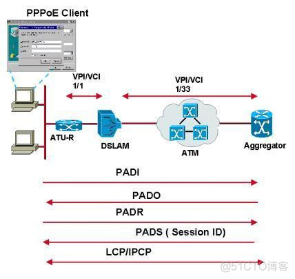 动态BGP和静态BGP 动态静态pppoe什么意思_服务器