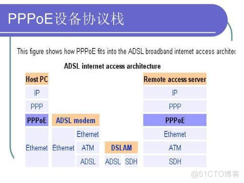 动态BGP和静态BGP 动态静态pppoe什么意思_三层交换机_02