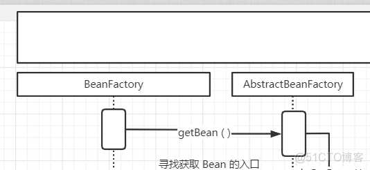 springmvc 注入失败 spring运行时注入_java_03