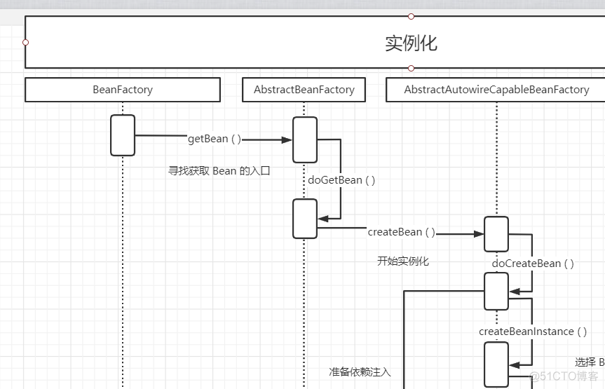 springmvc 注入失败 spring运行时注入_springmvc 注入失败_08