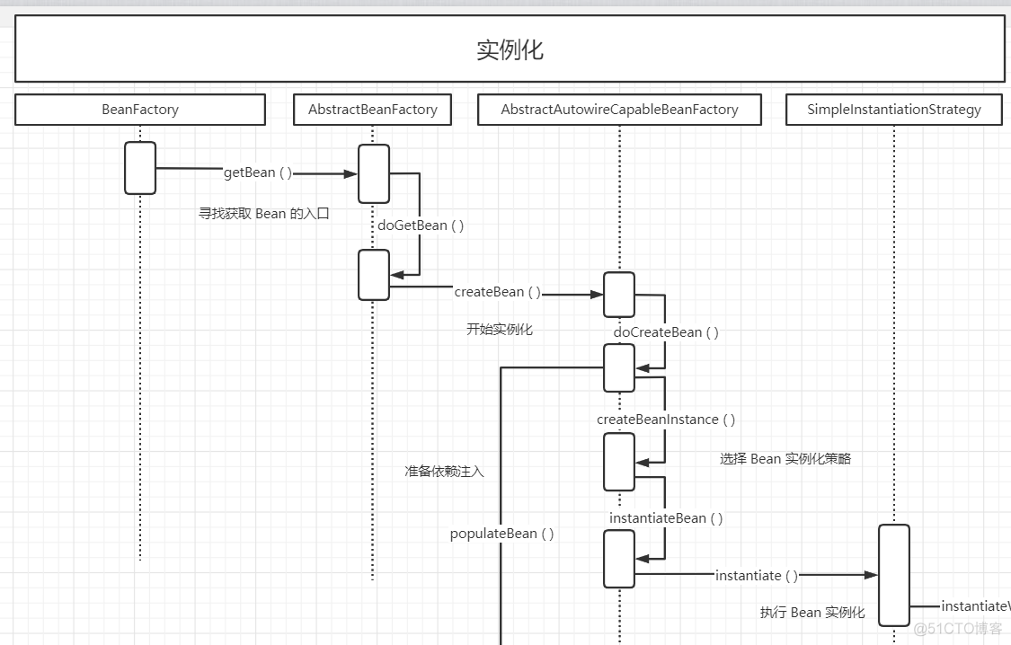 springmvc 注入失败 spring运行时注入_java_11