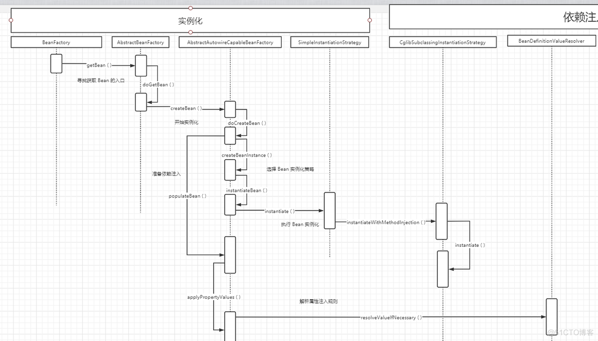 springmvc 注入失败 spring运行时注入_设计模式_18