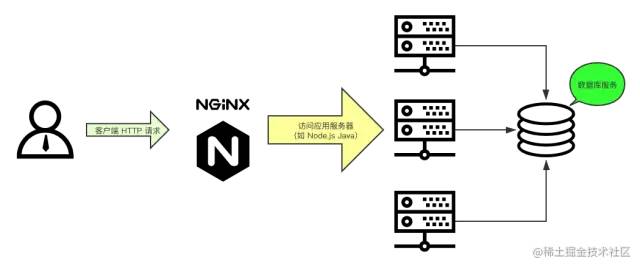 nginx和nodejs什么关系 nodejs与nginx区别_html