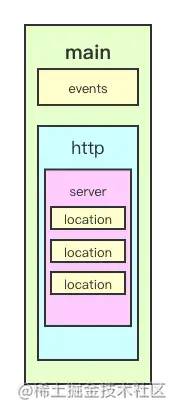 nginx和nodejs什么关系 nodejs与nginx区别_nginx_02