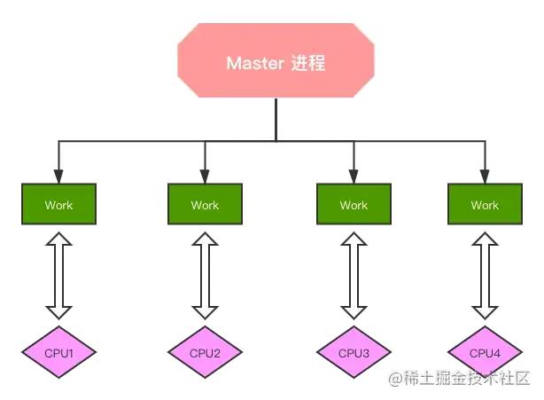 nginx和nodejs什么关系 nodejs与nginx区别_html_03