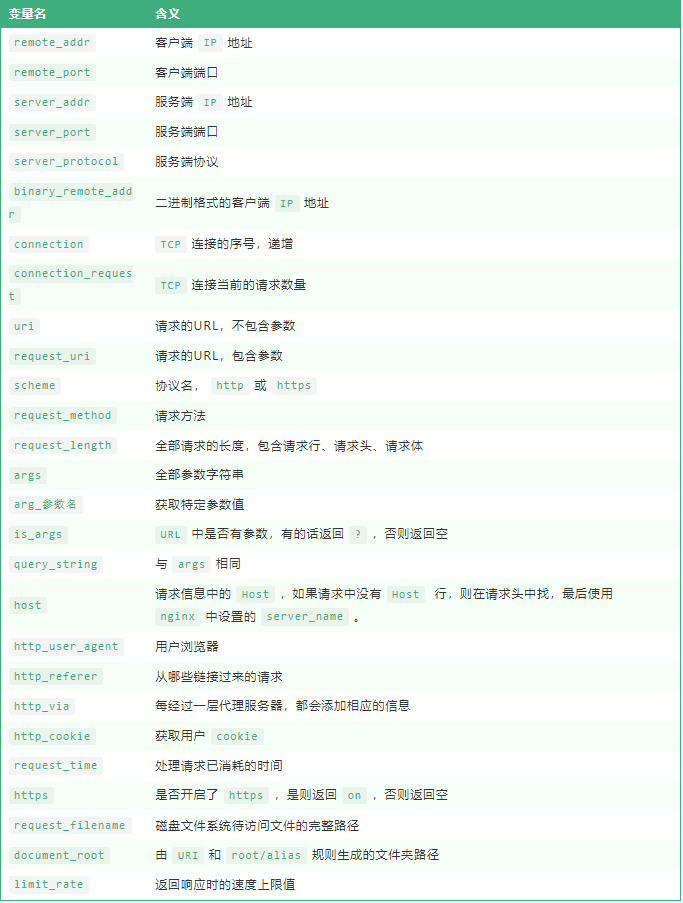 nginx和nodejs什么关系 nodejs与nginx区别_nginx和nodejs什么关系_05