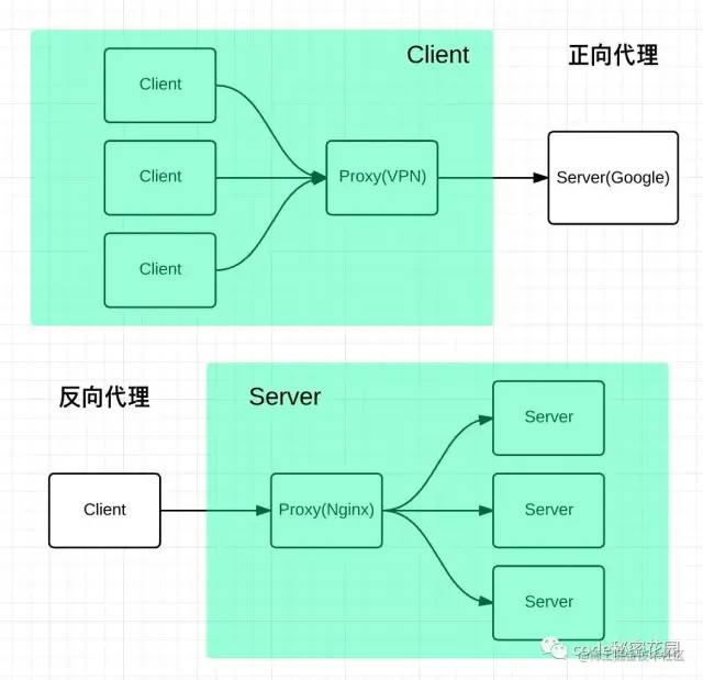 nginx和nodejs什么关系 nodejs与nginx区别_Nginx_06