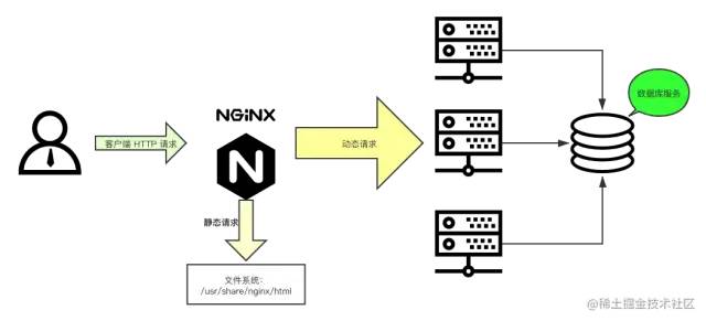 nginx和nodejs什么关系 nodejs与nginx区别_html_07