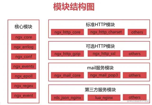 nginx和nodejs什么关系 nodejs与nginx区别_nginx和nodejs什么关系_15