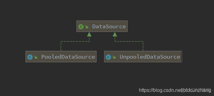 mybatic springboot 连接池 mybatis 连接池原理_数据库