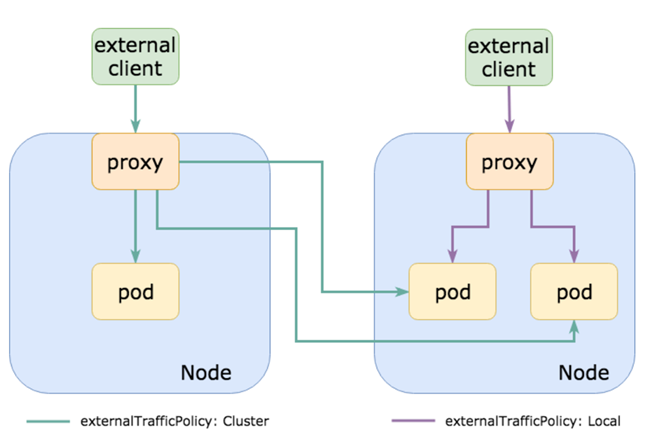 k8s nodePort 获取实际请求IP k8s获取真实ip_kubernetes_03