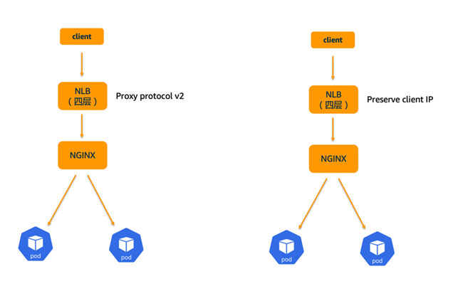 k8s nodePort 获取实际请求IP k8s获取真实ip_java_05