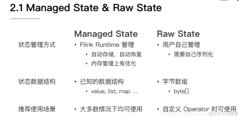 flink使用JedisCluster flink jdbcsink_流处理_20