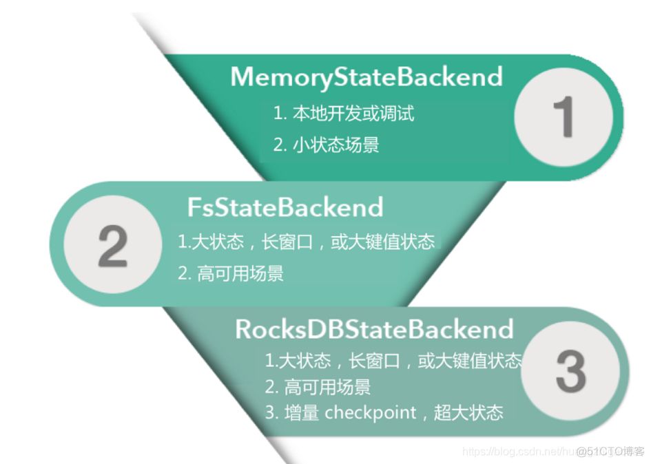 flink使用JedisCluster flink jdbcsink_flink使用JedisCluster_39